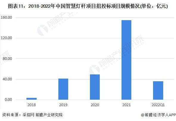 智慧园区如何体现智慧_园区智慧灯杆_艾贝斯智慧灯杆