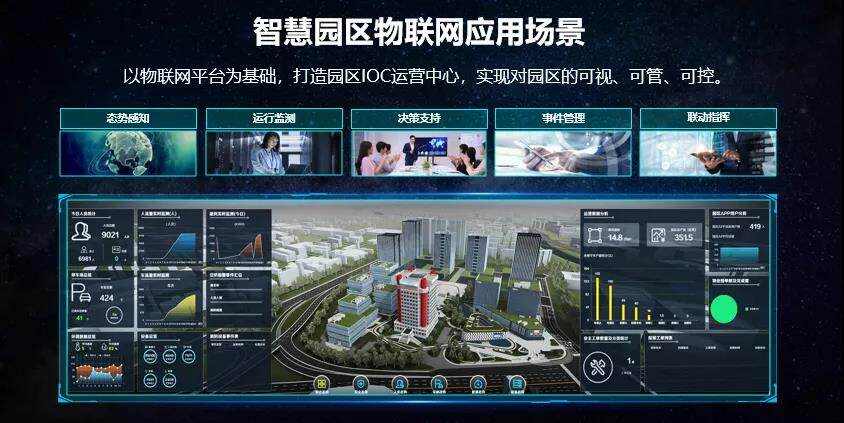 2016中国智慧园区运营·上海峰会_智慧园区app_山东智慧园区