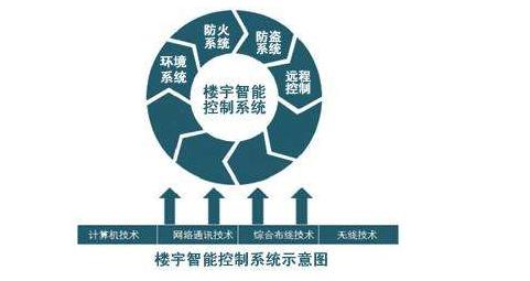厦门白士德楼宇管理有限公司_协税员 共青团 管理_楼宇自控管理员