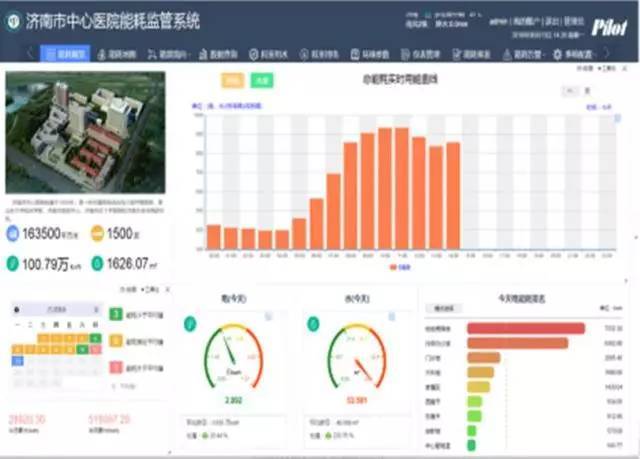 bruce方案四季的能耗值为_能耗管理方案_建筑能耗占全国能耗