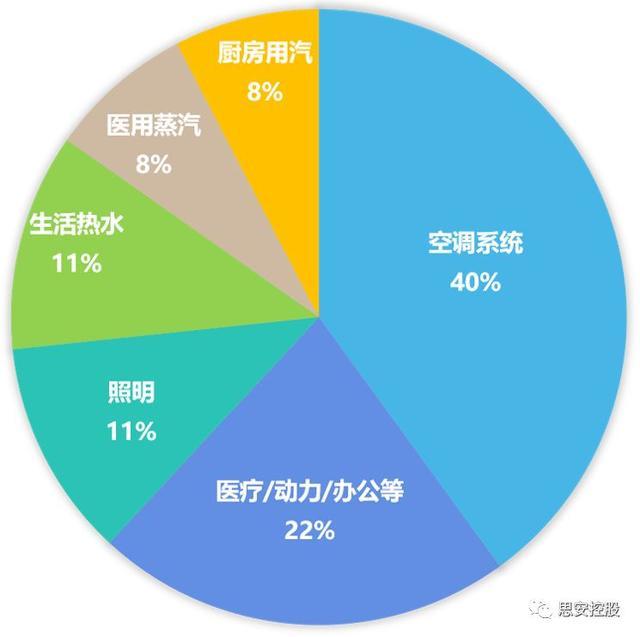 建筑能耗占全国能耗_能耗管理方案_bruce方案四季的能耗值为