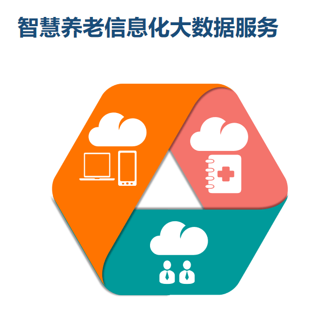 智慧养老_智慧养老 意义_智慧养老地图