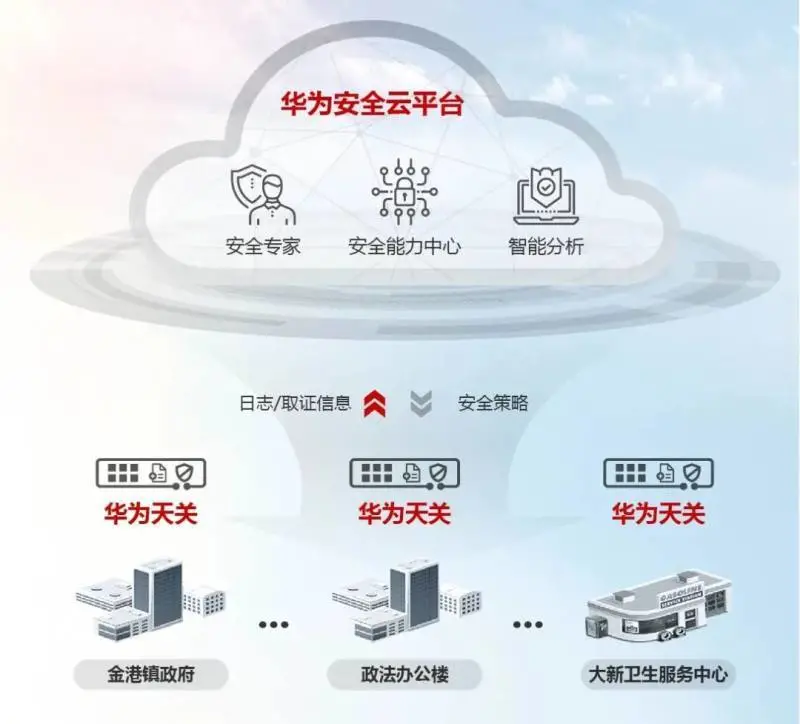 建设智慧城市申论_关于开展智慧城市时空信息云平台建设试点工作的通知_智慧城市建设