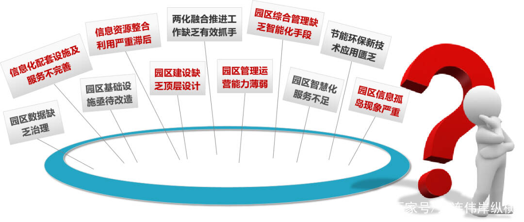 智慧园区运营方案_智慧园区如何体现智慧_智慧园区现状