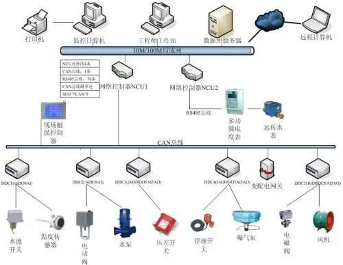 楼宇自控调试方案_楼宇综合布线方案_方案书 楼宇视频广告