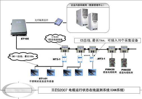 楼宇自控调试方案_楼宇综合布线方案_方案书 楼宇视频广告