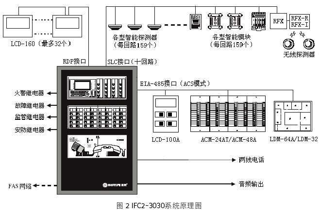 一鸣楼宇官网_江森自控中国官网_千家楼宇自控网