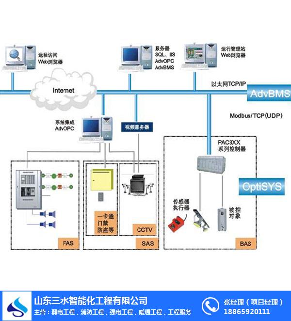 千家楼宇自控网_江森自控中国官网_一鸣楼宇官网