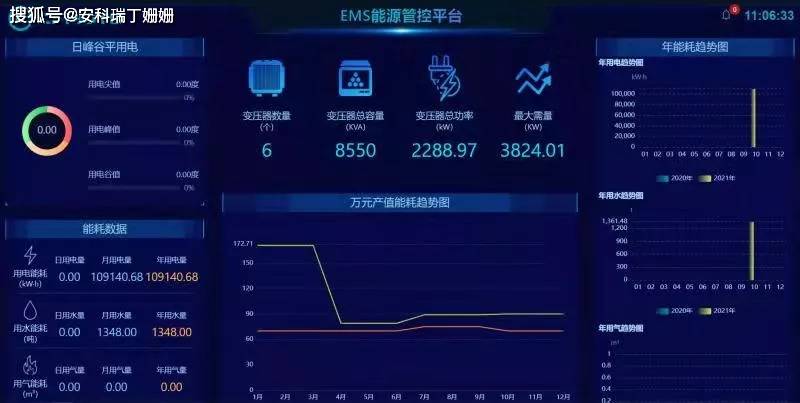 能耗监控管理平台_能耗管理软件_二级能耗和三级能耗有什么差别