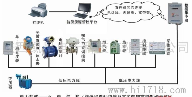 能耗设施设备运行管理及节电,节水,节油等管理措施_机房能耗管理_能耗监控管理平台
