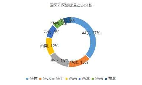 智慧园区现状_智慧园区解决方案_物联网 智慧园区