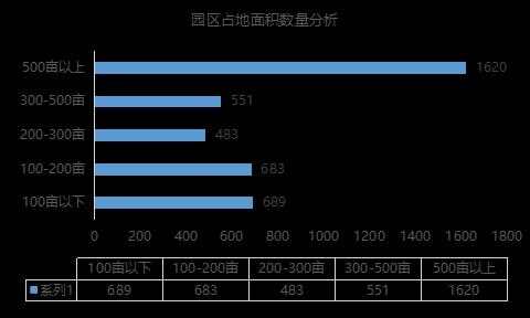 智慧园区解决方案_智慧园区现状_物联网 智慧园区