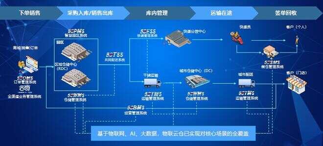 智慧园区解决方案_物联网 智慧园区_智慧园区现状