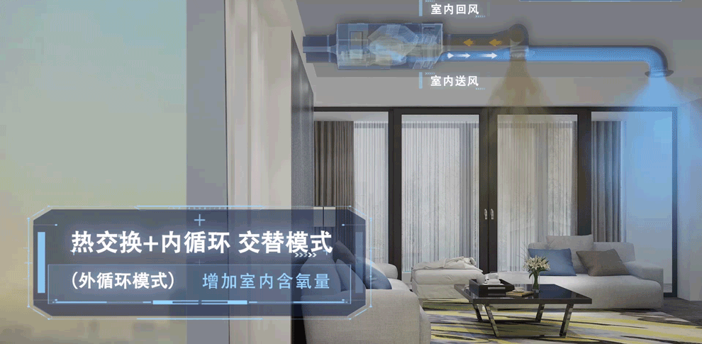 空调能耗方面节能措施_空调四级能耗用电情况_空调新风属于能耗管理吗