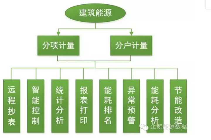 能耗设施设备运行管理及节电,节水,节油等管理措施_万元gdp能耗的单位是_什么是能耗管理