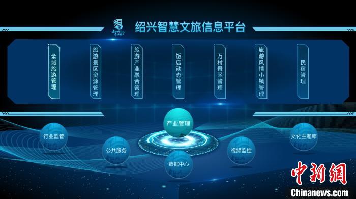 智慧旅游平台_智慧旅游平台运营方案_智慧旅游平台