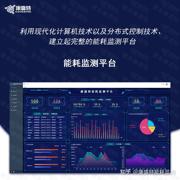 能耗监测平台_能耗监测管理系统价格_能耗监测 电表安装