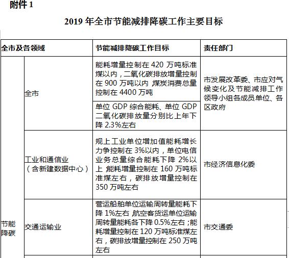 济南能耗管理监测系统_四川省公共机构能耗数据管理_公共能耗计算