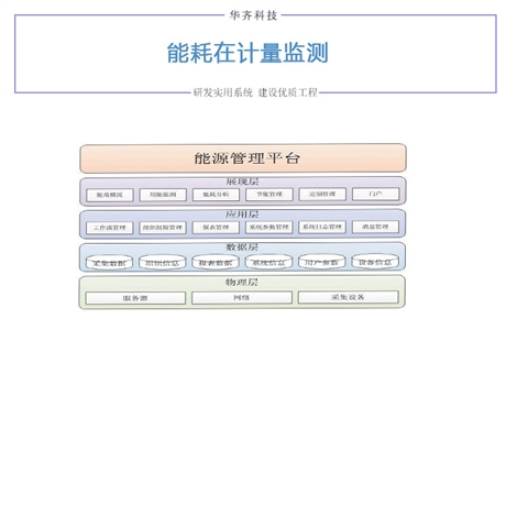 能耗监测管理_能耗监测系统介绍_大型公共建筑能耗监测系统工程技术规范