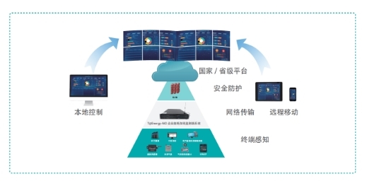 能耗监测系统介绍_能耗监测管理_大型公共建筑能耗监测系统工程技术规范