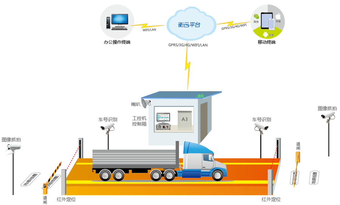 智能道闸机_智能智能道闸控制系统供应厂商_智能道闸