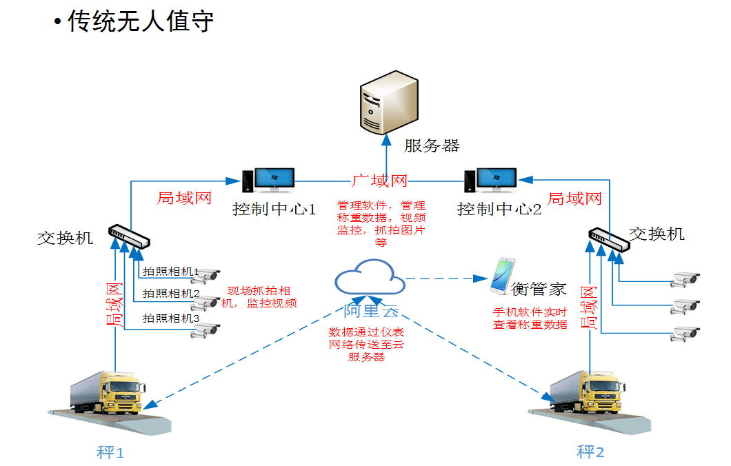 智能道闸_智能智能道闸控制系统供应厂商_智能道闸机