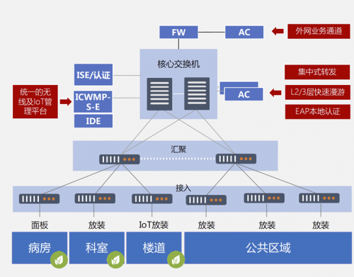 嘉兴楼宇自控系统安装_楼宇亮化灯安装_楼宇电控锁是怎样安装