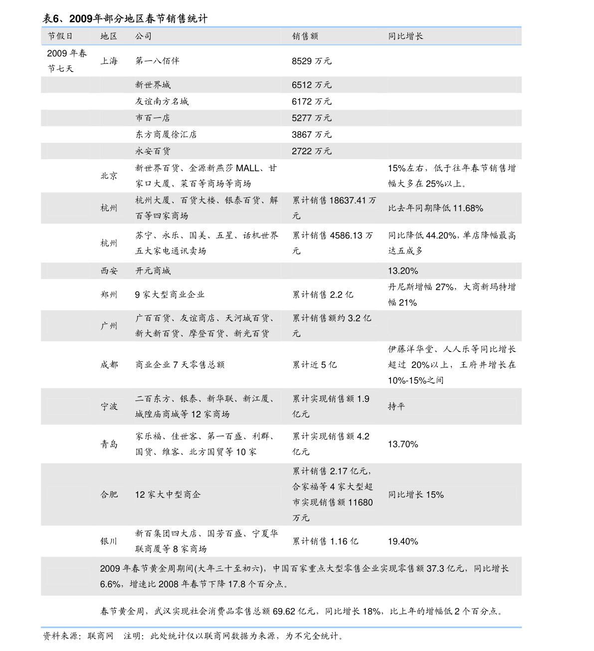 头豹研究院-建筑行业城市照明研究：绿色照明、定制照明，城市照明的新思路-201125