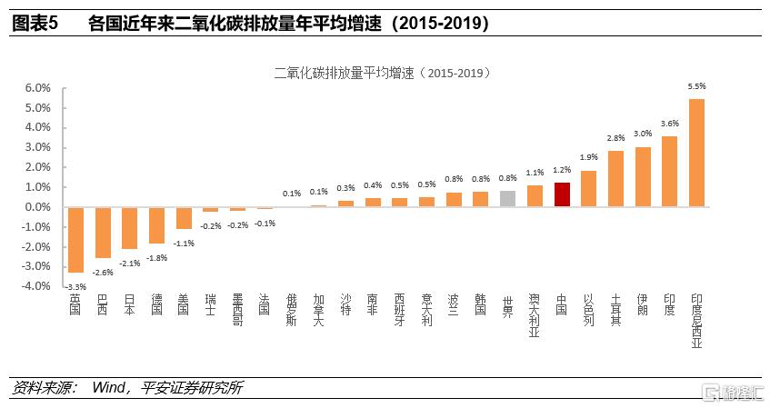 大唐集团以热效率为核心能耗管理指导意见_什么是能耗管理_能耗监控管理平台