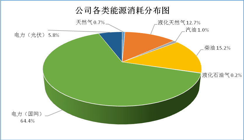 数据中心能耗管理_二级能耗和三级能耗有什么差别_济南能耗管理监测系统