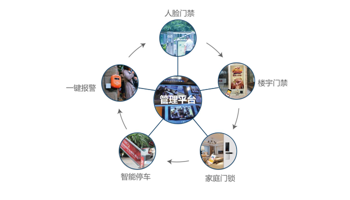 三级楼宇管理师有用吗_厦门白士德楼宇管理有限公司_楼宇自控管理员