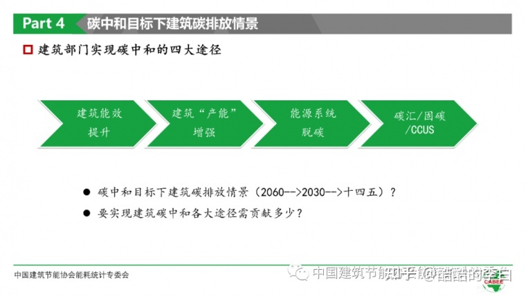 绩效管理是管理组织绩效的系统_河南省能耗管理系统_酒店工程部能耗管理