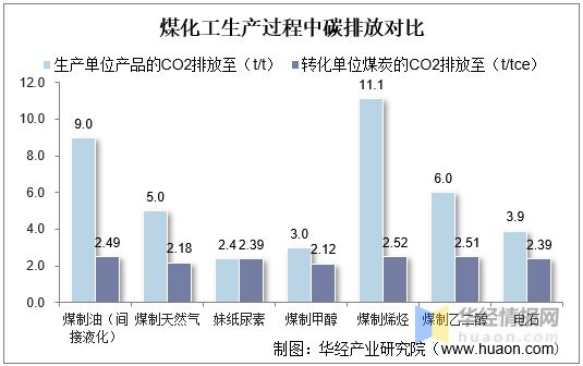 公共建筑能耗限额管理_临沂焦化公司能耗管理系统_能耗设施设备运行管理及节电,节水,节油等管理措施