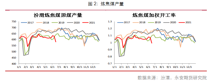 临沂焦化公司能耗管理系统_公共建筑能耗限额管理_能耗设施设备运行管理及节电,节水,节油等管理措施