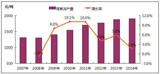 公共建筑能耗限额管理_临沂焦化公司能耗管理系统_能耗设施设备运行管理及节电,节水,节油等管理措施