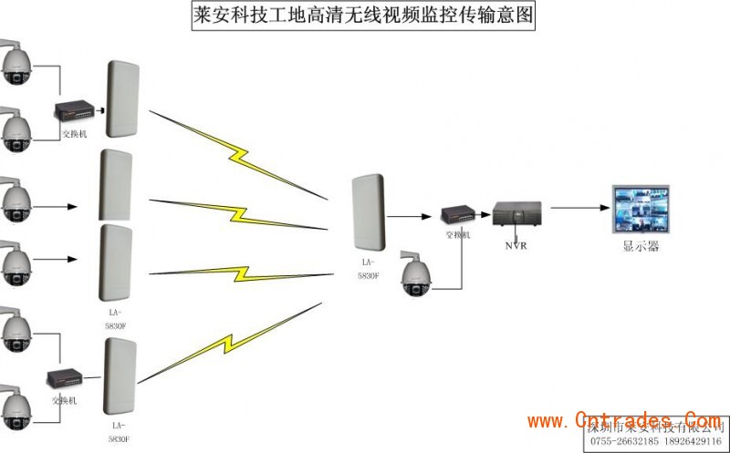 无线监控系统_无线监控连接无线录像机_神豪系统无线金钱系统