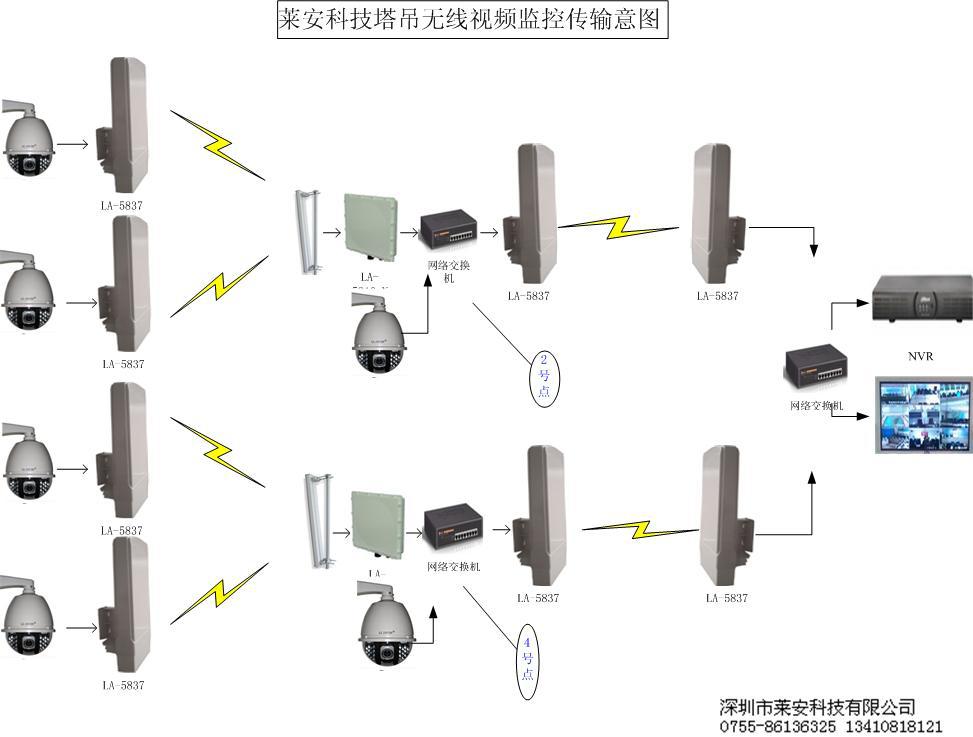 无线监控系统_神豪系统无线金钱系统_无线监控连接无线录像机