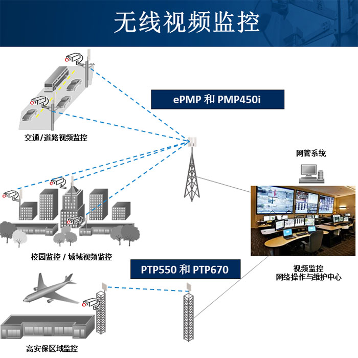 无线监控系统_无线监控连接无线录像机_神豪系统无线金钱系统