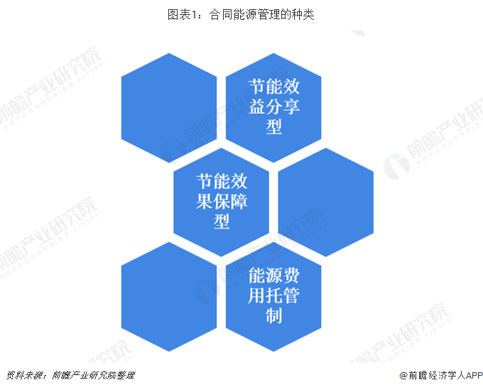 公共建筑能耗限额管理_四川省公共机构能耗数据管理_贵卅省招标投标公共服务平台