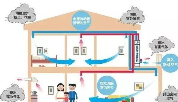 空调能耗方面节能措施_最低能耗空调_空调新风属于能耗管理吗