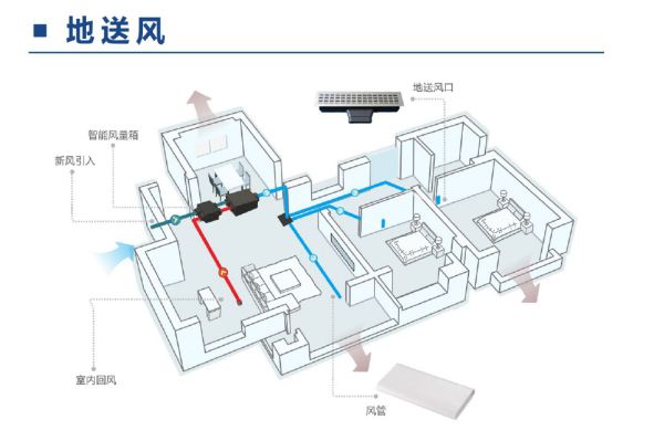 最低能耗空调_空调新风属于能耗管理吗_空调能耗方面节能措施
