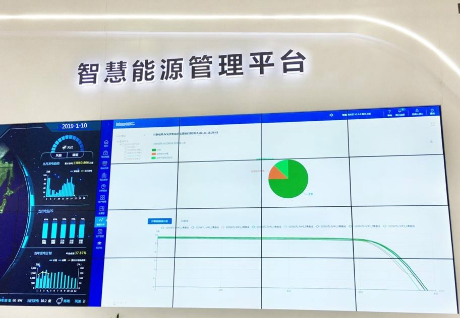 建筑能耗包括 的能耗_一级能耗和二级能耗的区别_设备能耗管理