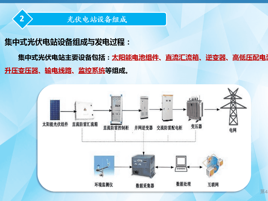 变电站智能运维_智能运维_灵犀科技智能运维