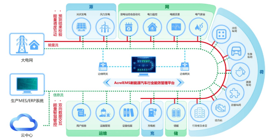 能耗监测管理_能耗监测_大型公共建筑能耗监测平台