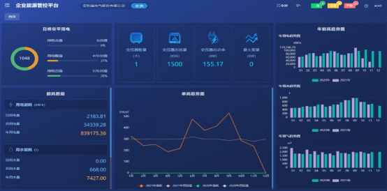 大型公共建筑能耗监测平台_能耗监测_能耗监测管理