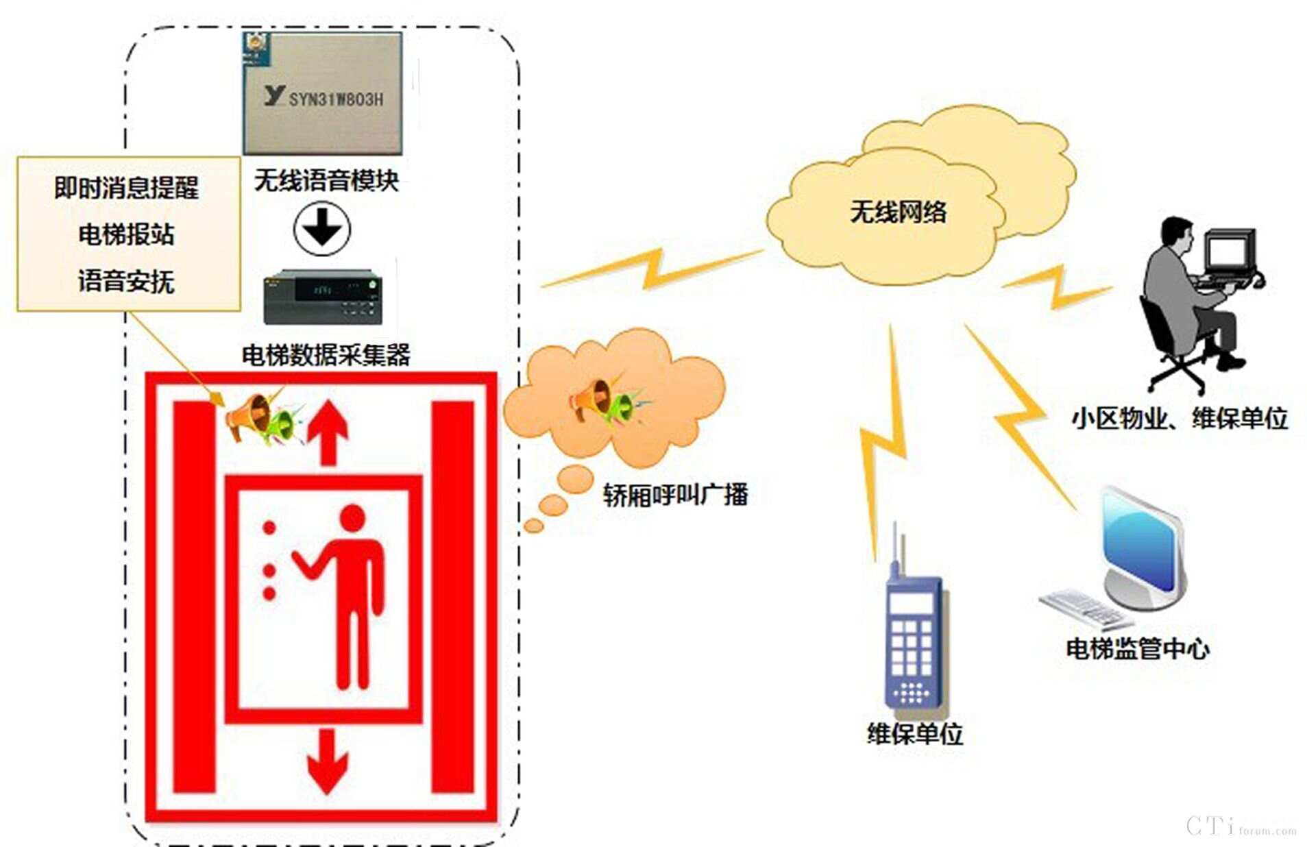 智慧工业园区解决方案_安防智慧产业园区_智慧园区 产业