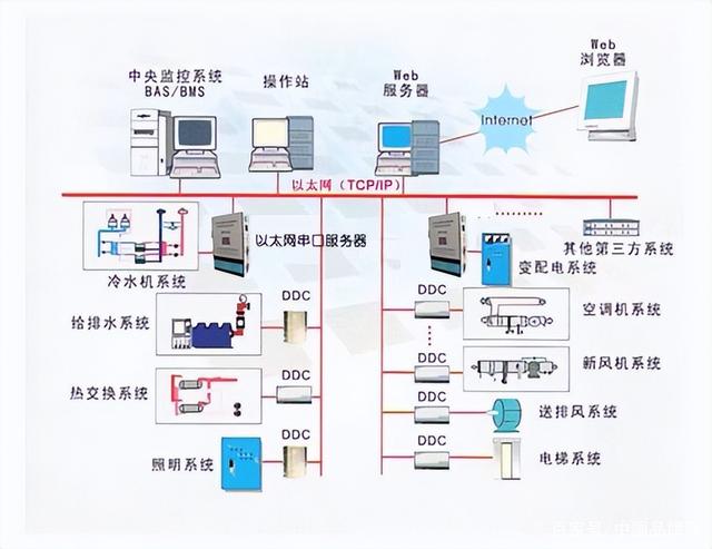 西门子楼宇自控代理_西门子楼宇科技集团官网_西门子楼宇控制器