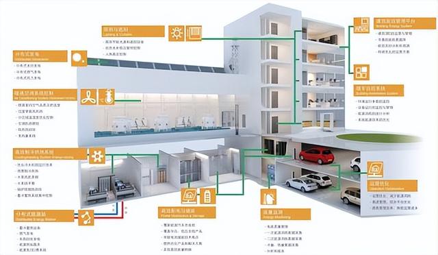 西门子楼宇科技集团官网_西门子楼宇控制器_西门子楼宇自控代理