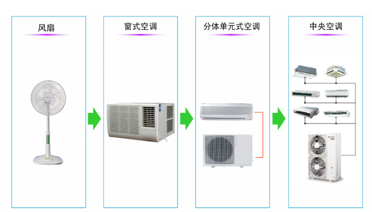 日系楼宇自控系统_德系日系和美系哪个好_美系日系德系哪种好维修