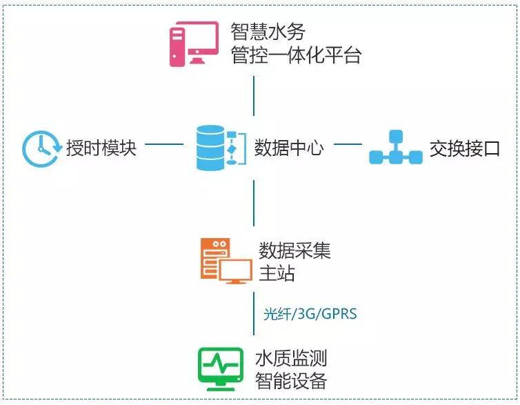 新型智慧城市论坛八桂行钦州站举办_智慧城市与新型城镇化_新型智慧园区
